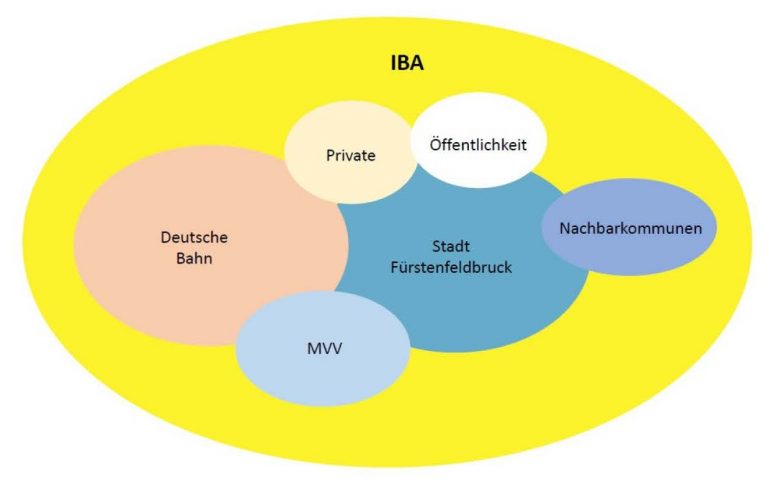 1.89_Bahnhofsumfeld FFB_neu