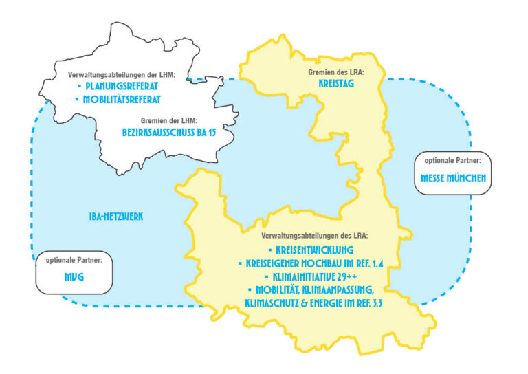 159_OS_Luisa_Ehmke_Landratsamt_München