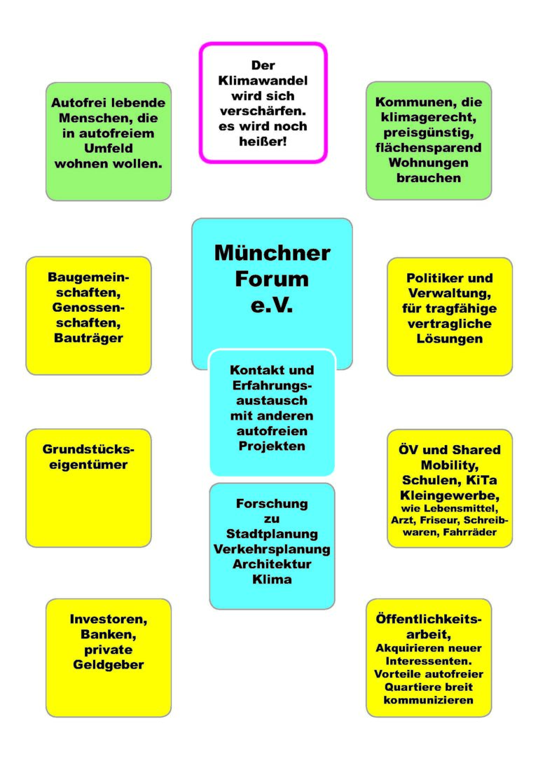 20251029-Organigramm