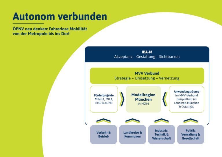 158_OS_MVV GmbH_Ki-generiert