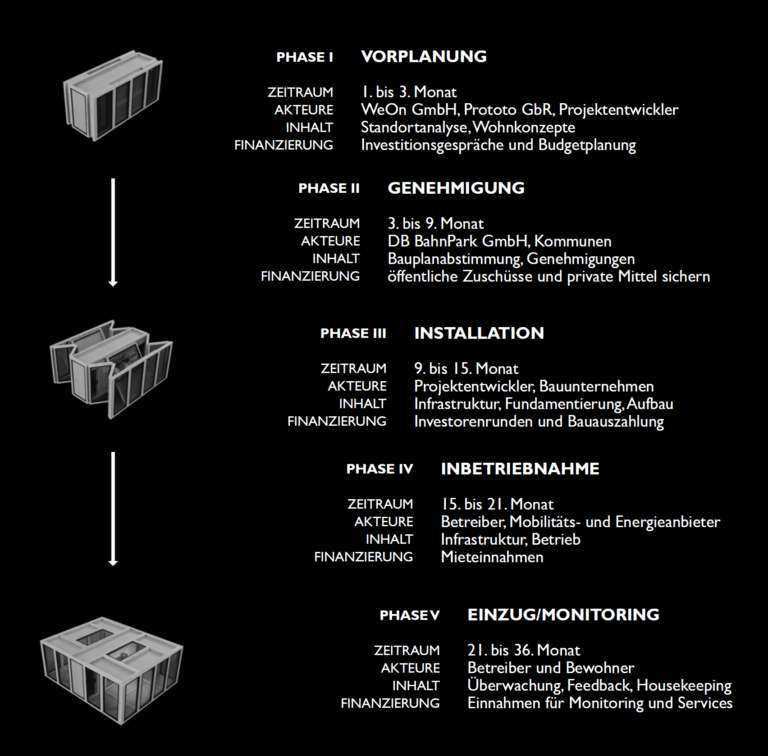 Organigramm