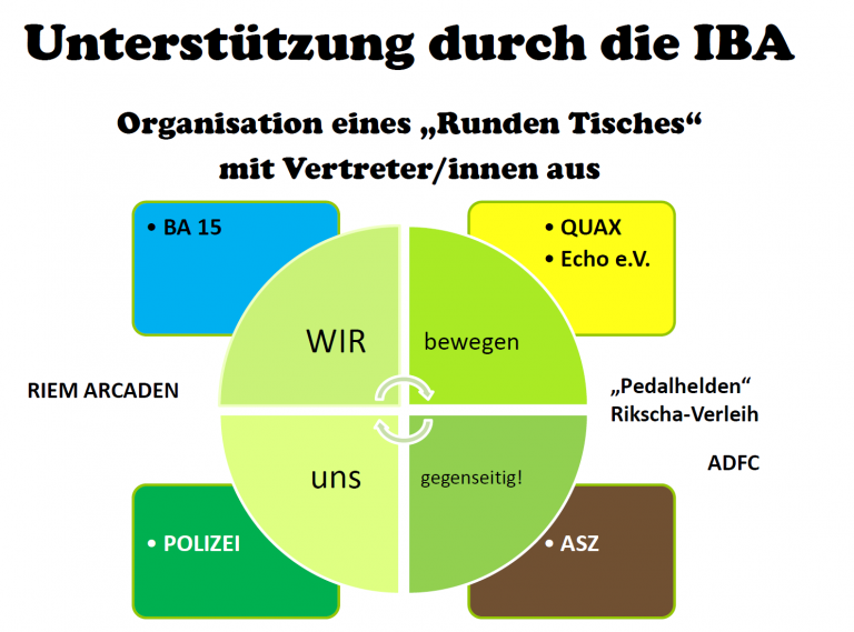 Organigramm