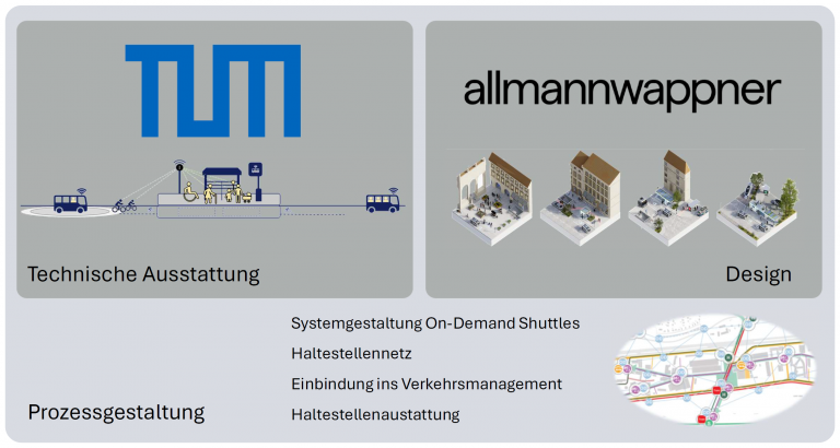 Organigramm