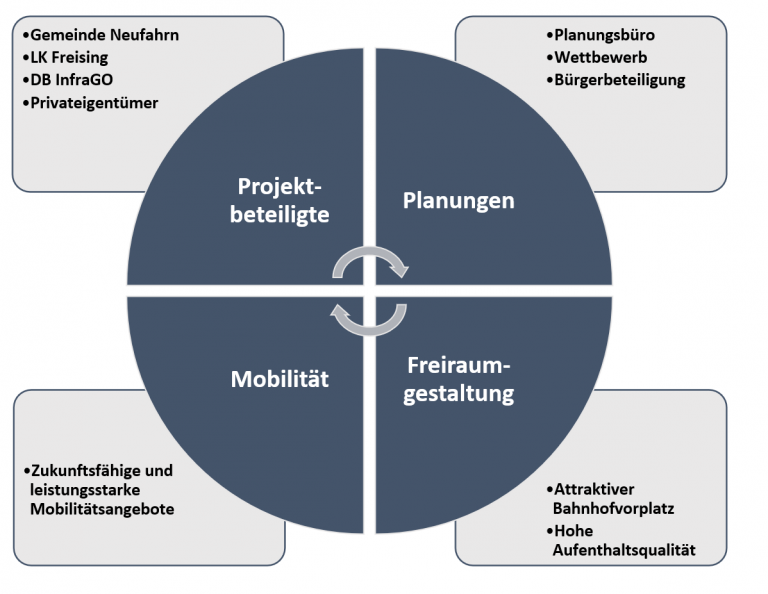 Organigramm