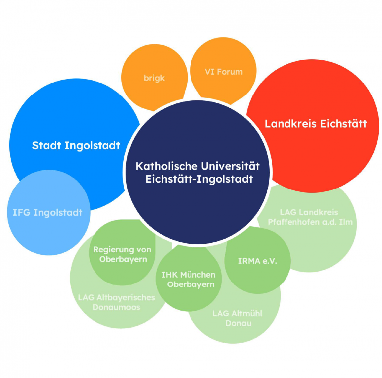 Organigramm