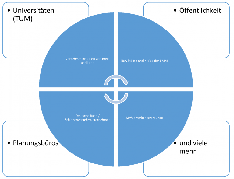 Organisationsstruktur 2