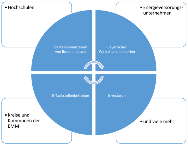 106 - EMM-Masterplan
für E-Ladeinfrastruktur