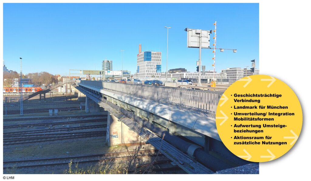 Projektgrafik_Donnersbergerbrücke_final Projektgrafik_Donnersbergerbrücke_final