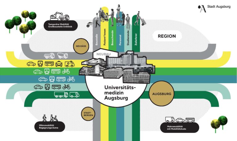 44_Raum_Mobilitätskonzept_Universitätsmedizin