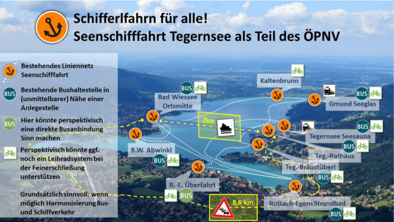 Räumliche Abbildung