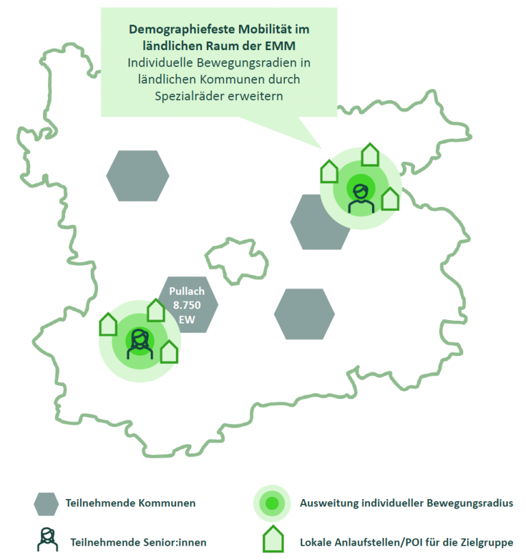 Räumliche Skizze