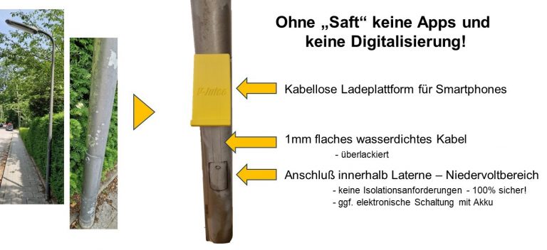 V-Juice M _ Ohne Saft keine Apps und keine Digitalisierung